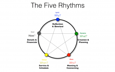 Why is it so hard to focus?